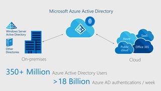 NoOps != No Operations | PPT