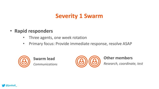 Swarming: How a new approach to support can save DevOps teams from 3rd ...