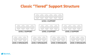 Swarming: How a new approach to support can save DevOps teams from 3rd ...