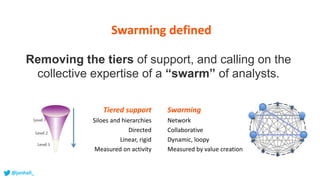Swarming: How a new approach to support can save DevOps teams from 3rd ...