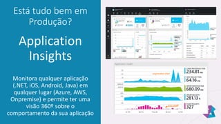 Está tudo bem em
Produção?
Application
Insights
Monitora qualquer aplicação
(.NET, iOS, Android, Java) em
qualquer lugar (Azure, AWS,
Onpremise) e permite ter uma
visão 360º sobre o
comportamento da sua aplicação
 