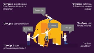 “DevOps é a colaboração
Entre Desenvolvimento e
Infra (Ops)”
“DevOps é tratar sua
Infraestrutura como
código”
“DevOps é usar automação”
“Kanban
para Ops?”
“DevOps é usar
feature switches”
“DevOps é fazer
pequenas implantações”
 