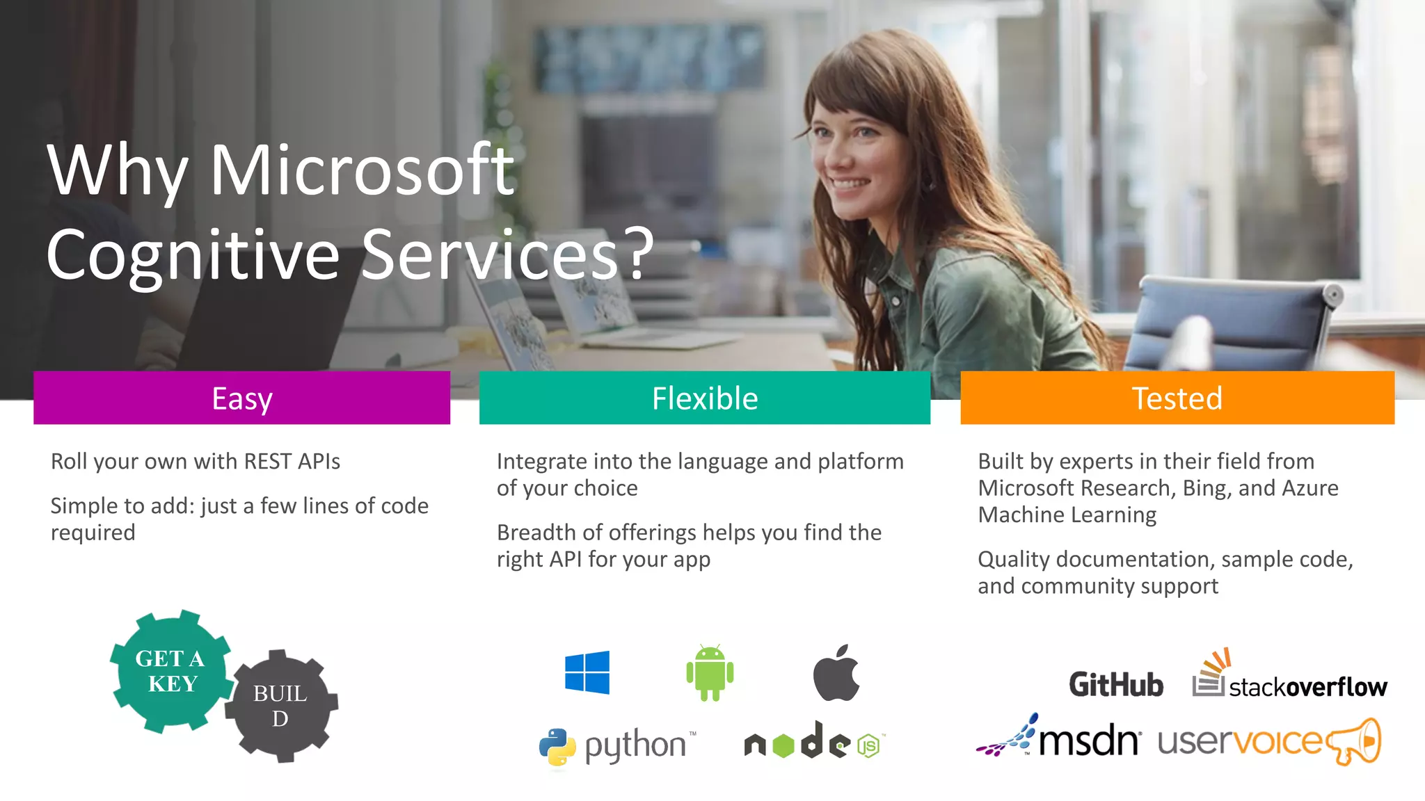 Roll	your	own	with	REST	APIs
Simple	to	add:	just	a	few	lines	of	code	
required
Integrate	into	the	language	and	platform	
of	your	choice
Breadth	of	offerings	helps	you	find	the	
right	API	for	your	app
Built	by	experts	in	their	field	from	
Microsoft	Research,	Bing,	and	Azure	
Machine	Learning
Quality	documentation,	sample	code,	
and	community	support
Easy Flexible Tested
GET A
KEY
 