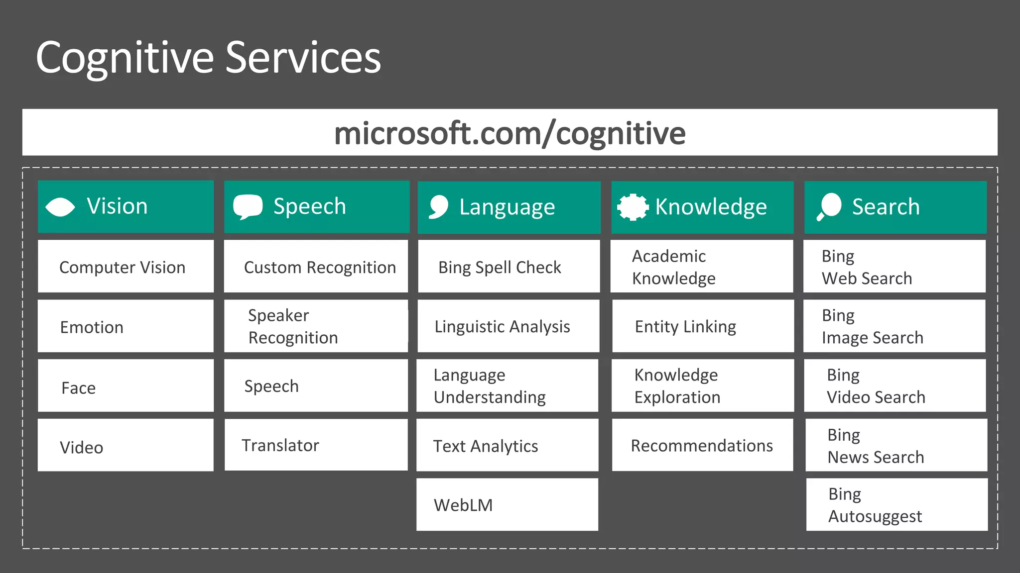 microsoft.com/cognitive
 