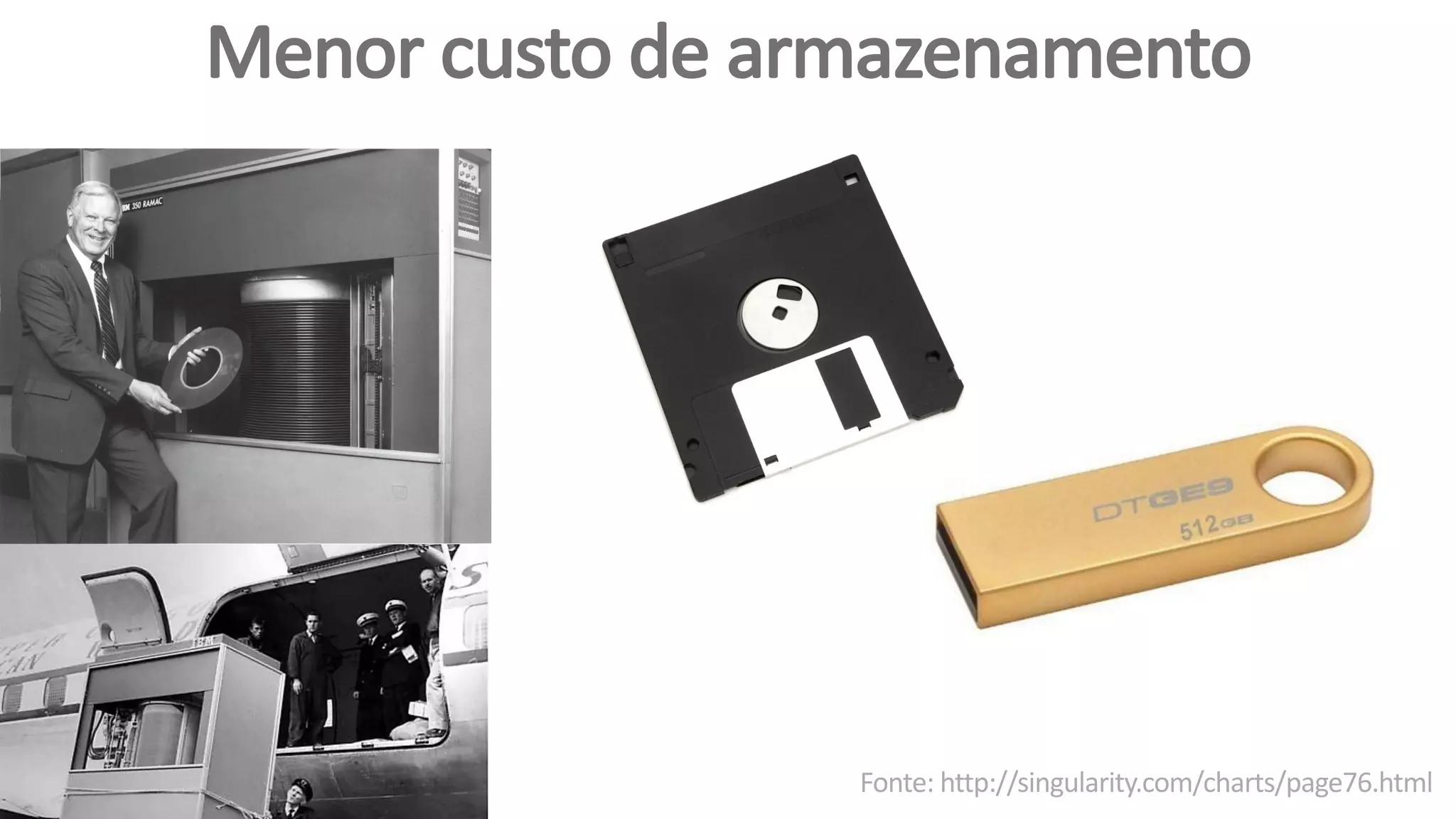 Menor	custo	de	armazenamento
Fonte:	http://singularity.com/charts/page76.html
 