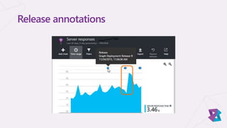 Release annotations
 