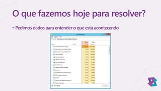 O que fazemos hoje para resolver?
• Pedimos dados para entender o que está acontecendo
 