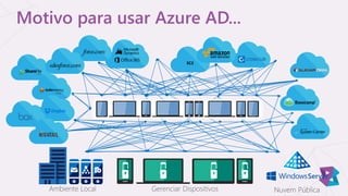 Motivo para usar Azure AD...
 