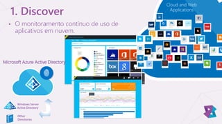 1. Discover
Other
Directories
Windows Server
Active Directory
Microsoft Azure Active Directory
• O monitoramento contínuo de uso de
aplicativos em nuvem.
Cloud and Web
Applications
 