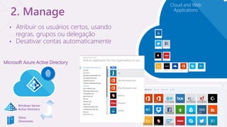 2. Manage
Other
Directories
Windows Server
Active Directory
Microsoft Azure Active Directory
• Atribuir os usuários certos, usando
regras, grupos ou delegação
• Desativar contas automaticamente
Cloud and Web
Applications
 