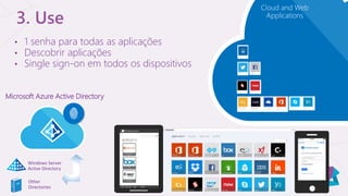 3. Use
Other
Directories
Windows Server
Active Directory
Microsoft Azure Active Directory
• 1 senha para todas as aplicações
• Descobrir aplicações
• Single sign-on em todos os dispositivos
Cloud and Web
Applications
 
