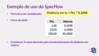 Exemplo de uso do SpecFlow
• Fórmula a ser considerada:
• Casos de teste:
• Considerar 4 casas decimais para arredondamento da distância em
metros
Distância em m = Pés * 0,3048
 
