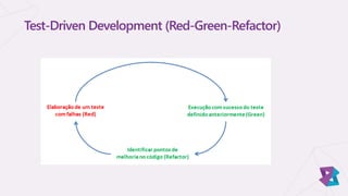 Test-Driven Development (Red-Green-Refactor)
 