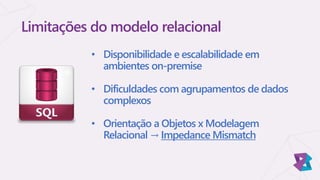 • Disponibilidade e escalabilidade em
ambientes on-premise
• Dificuldades com agrupamentos de dados
complexos
• Orientação a Objetos x Modelagem
Relacional → Impedance Mismatch
Limitações do modelo relacional
 