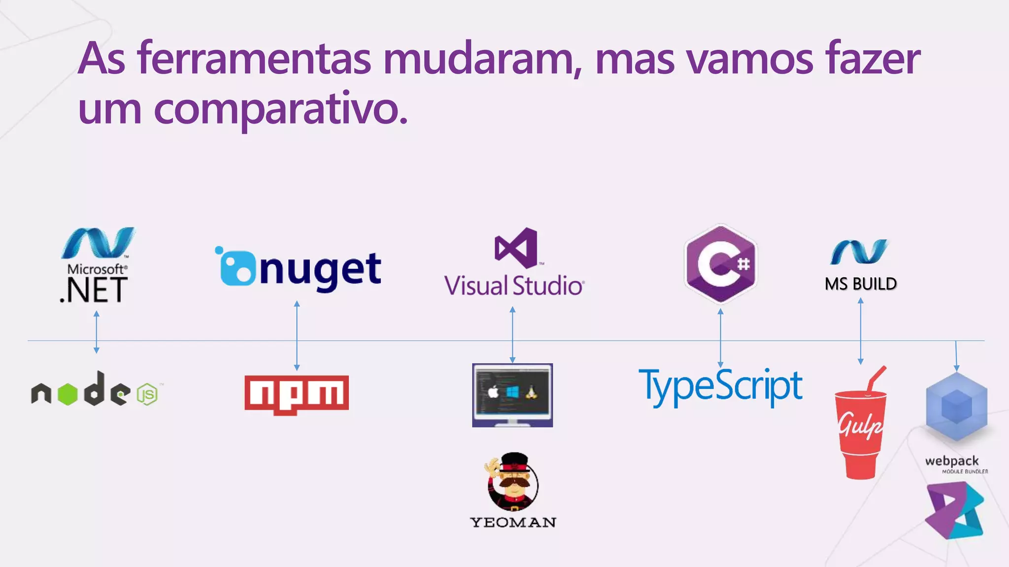 As ferramentas mudaram, mas vamos fazer
um comparativo.
MS BUILD
 