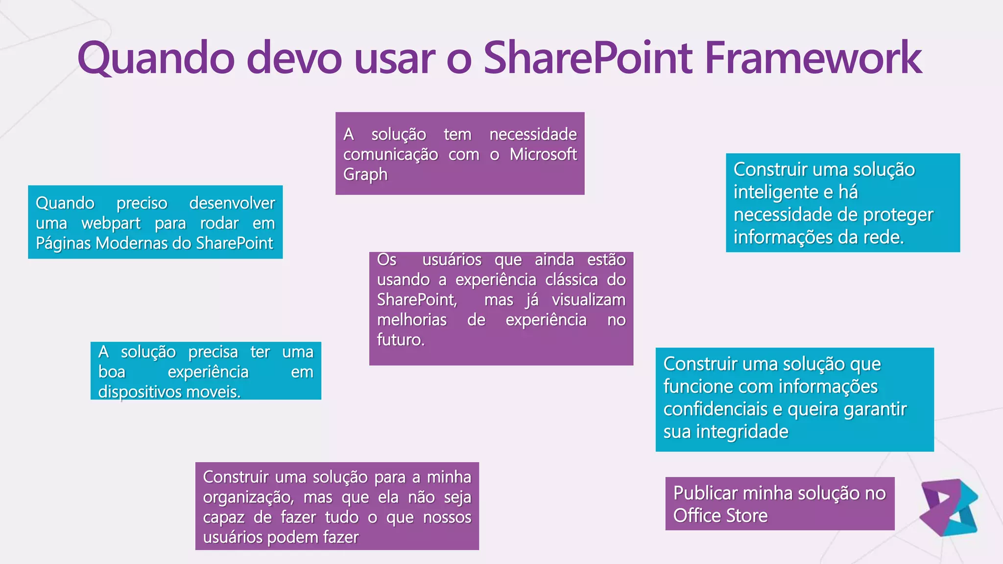 Quando devo usar o SharePoint Framework
Quando preciso desenvolver
uma webpart para rodar em
Páginas Modernas do SharePoint
A solução precisa ter uma
boa experiência em
dispositivos moveis.
Os usuários que ainda estão
usando a experiência clássica do
SharePoint, mas já visualizam
melhorias de experiência no
futuro.
Construir uma solução para a minha
organização, mas que ela não seja
capaz de fazer tudo o que nossos
usuários podem fazer
Construir uma solução que
funcione com informações
confidenciais e queira garantir
sua integridade
Construir uma solução
inteligente e há
necessidade de proteger
informações da rede.
Publicar minha solução no
Office Store
A solução tem necessidade
comunicação com o Microsoft
Graph
 
