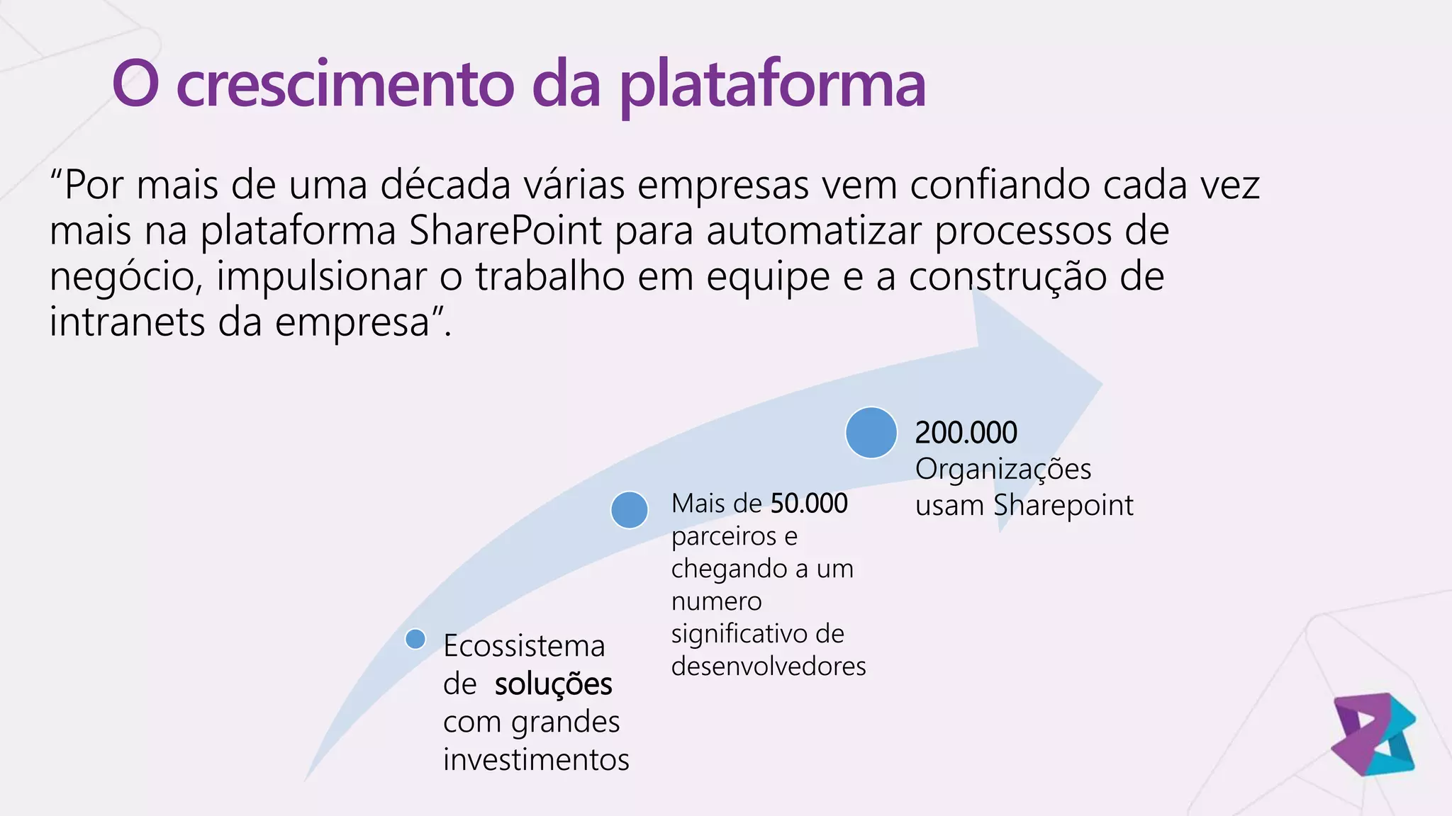 O crescimento da plataforma
“Por mais de uma década várias empresas vem confiando cada vez
mais na plataforma SharePoint para automatizar processos de
negócio, impulsionar o trabalho em equipe e a construção de
intranets da empresa”.
Ecossistema
de soluções
com grandes
investimentos
Mais de 50.000
parceiros e
chegando a um
numero
significativo de
desenvolvedores
200.000
Organizações
usam Sharepoint
 