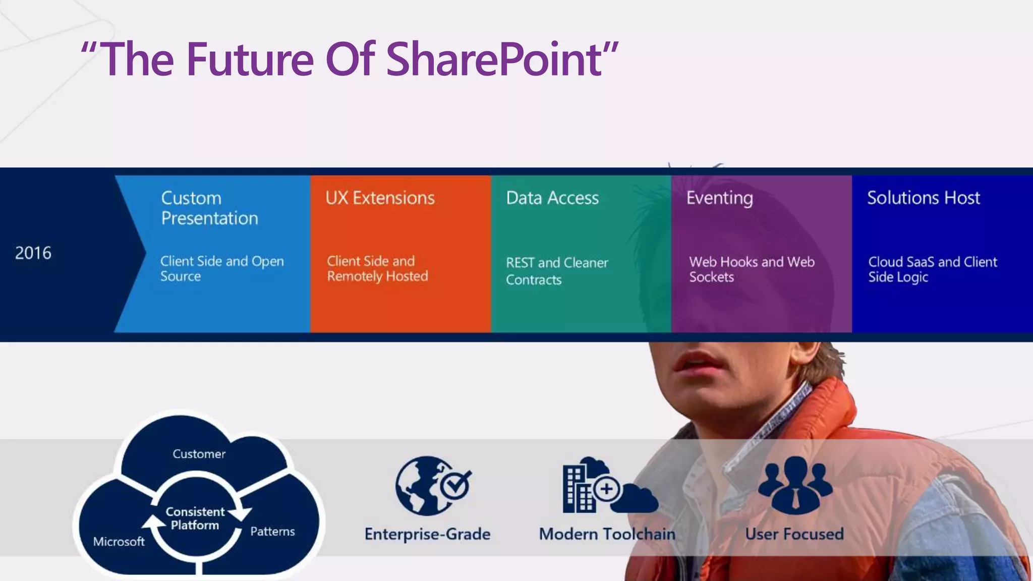 “The Future Of SharePoint”
 