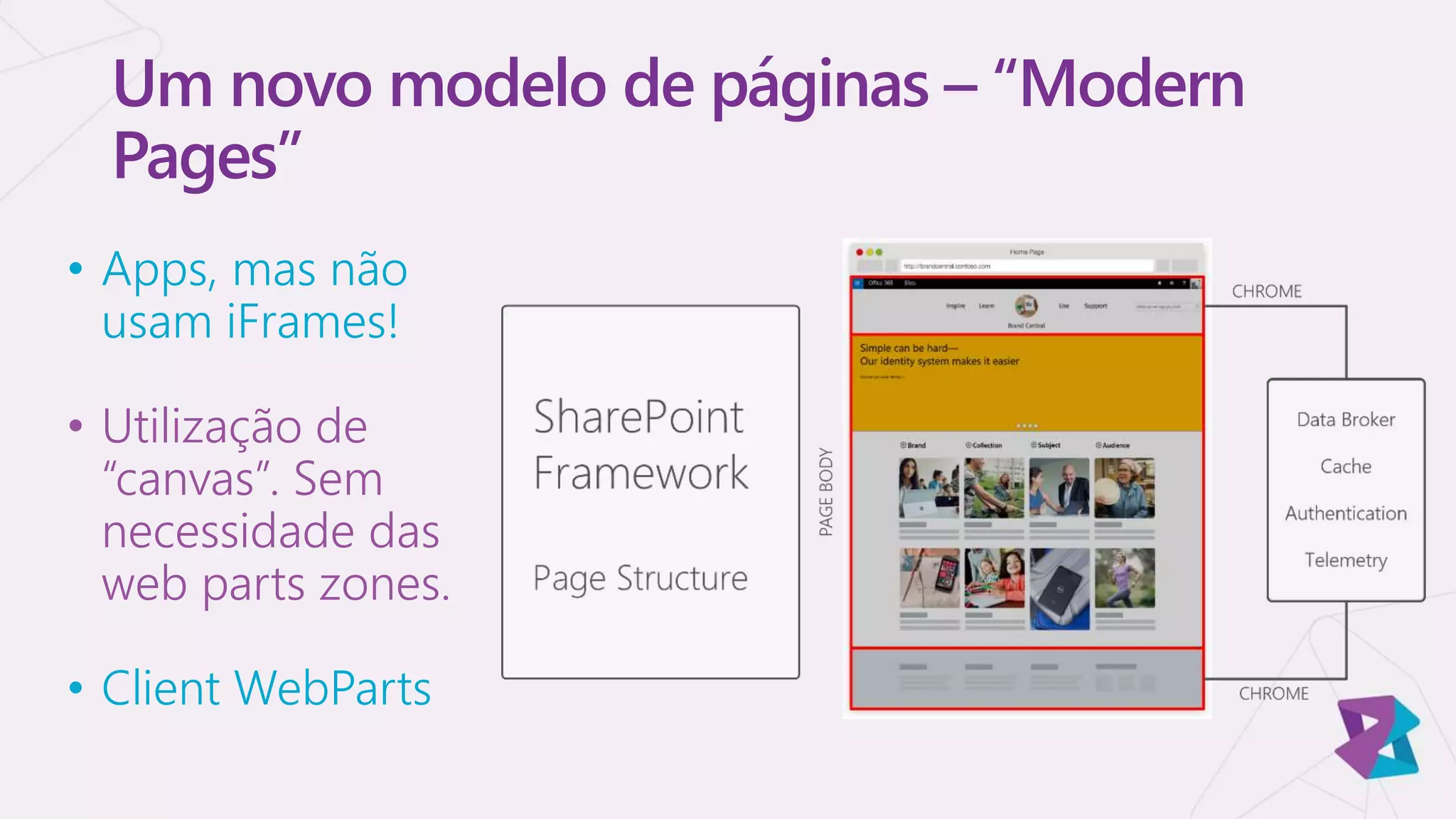 Um novo modelo de páginas – “Modern
Pages”
• Apps, mas não
usam iFrames!
• Utilização de
“canvas”. Sem
necessidade das
web parts zones.
• Client WebParts
 