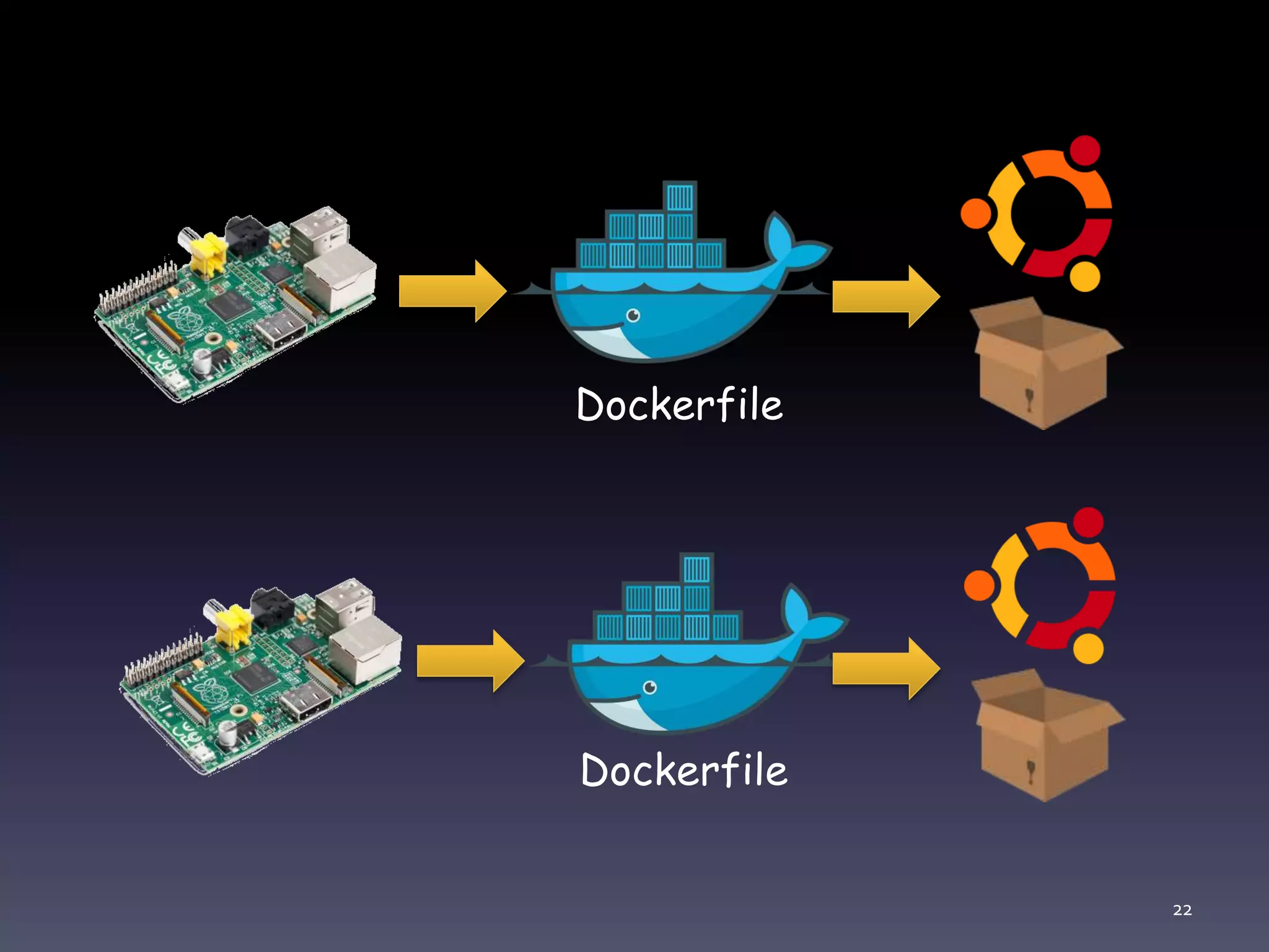 Dockerfile
Dockerfile
22
 