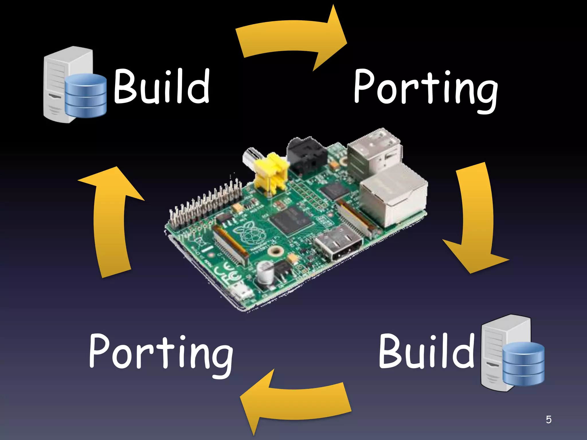 Porting
BuildPorting
Build
5
 