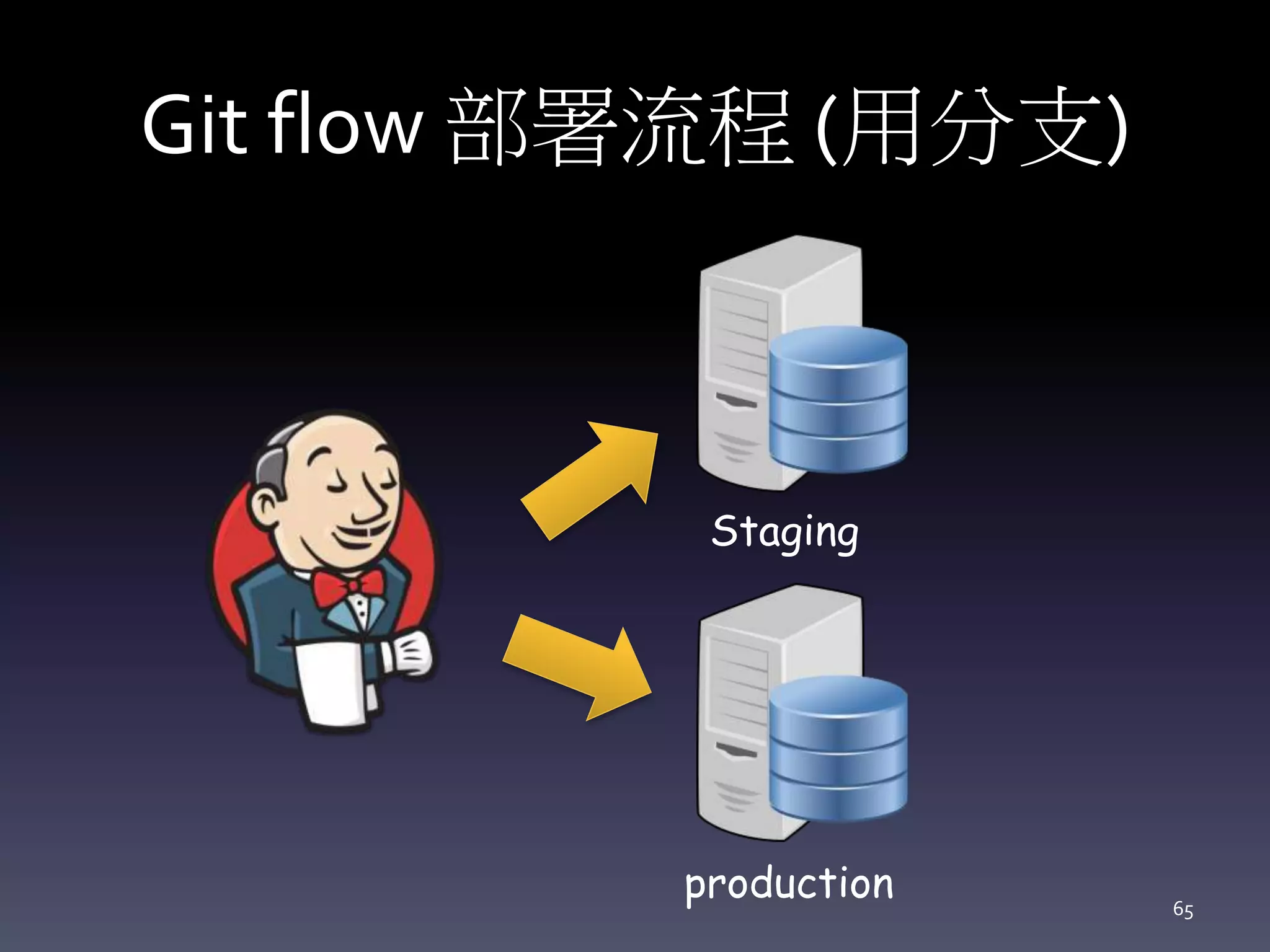 Git flow 部署流程 (用分支)
Staging
production 65
 