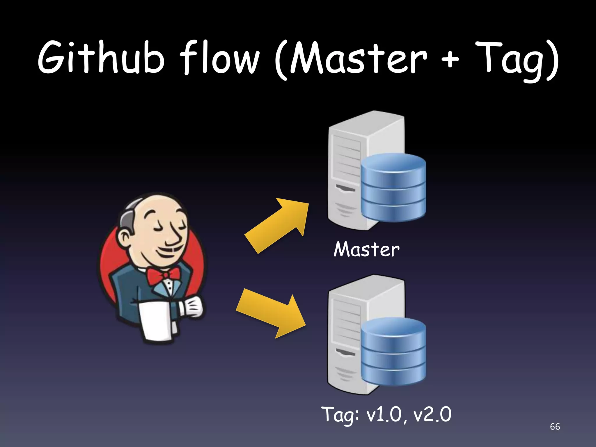 Github flow (Master + Tag)
Master
Tag: v1.0, v2.0 66
 