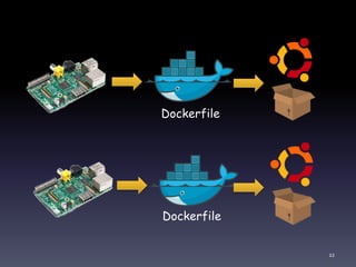 Dockerfile
Dockerfile
22
 