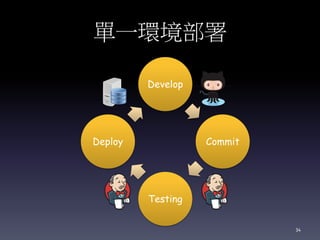 Develop
Commit
Testing
Deploy
單一環境部署
34
 