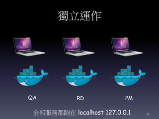 獨立運作
全部服務都跑在 localhost 127.0.0.1
QA RD PM
44
 