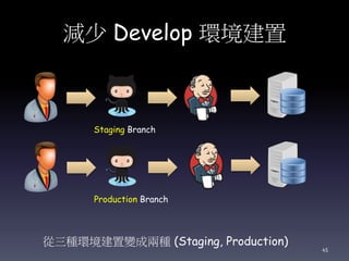 減少 Develop 環境建置
Staging Branch
Production Branch
從三種環境建置變成兩種 (Staging, Production) 45
 