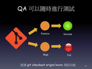QA 可以隨時進行測試
Feature
Bugs
Success
Fail
透過 git checkout origin/xxxx 測試功能 48
 