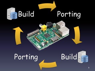 Porting
BuildPorting
Build
5
 