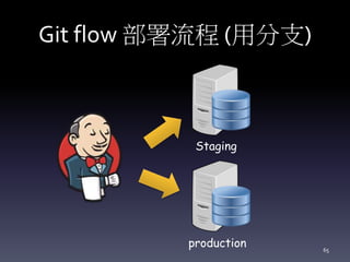 Git flow 部署流程 (用分支)
Staging
production 65
 