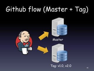 Github flow (Master + Tag)
Master
Tag: v1.0, v2.0 66
 