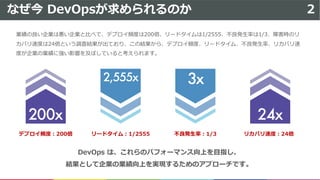 2 1
4 5 2 1 5 5 5 4
5 2 1 4
4 3 /1 2 0
3 0 4
4 5 O 0 5
24x
3x2,555x
200x
O D / 0 D / e/ /
 