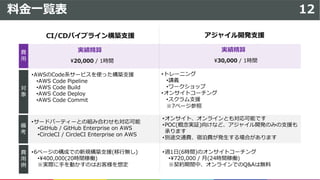 10
7
/ , 32
•e idpGe d P
• 2, W Gb d ¥
P
• G P P
•iH sHocH ¥ Q
•/ D0E / D0E D BAB C 6
•, B ,1 , B ,1 D BAB C 6
7
• 6 , iHtl S
• 6 , A
• 6 , E
• 6 , A
• 6 , , D
•p Hr
•
• H ynu
•e idp Hm
•l
I) H
•( H O
•7 &
I P
• ( e idp Hm
•7)& &
I Ge d 4
 