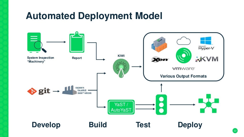 DevOps: Arquitectura, Estrategia y Modelo