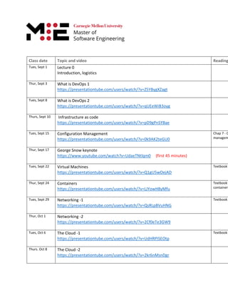 Class date Topic and video Reading
Tues, Sept 1 Lecture 0
Introduction, logistics
Thur, Sept 3 What is DevOps 1
https://presentationtube.com/users/watch/?v=Z5YBygXZagt
Tues, Sept 8 What is DevOps 2
https://presentationtube.com/users/watch/?v=qUEeWiB3oyg
Thurs, Sept 10 Infrastructure as code
https://presentationtube.com/users/watch/?v=pD9gPnSYBae
Tues, Sept 15 Configuration Management
https://presentationtube.com/users/watch/?v=0k9AK2teGU0
Chap 7 - C
managem
Thur, Sept 17 George Snow keynote
https://www.youtube.com/watch?v=UdaeTNtlqm0 (first 45 minutes)
Tues, Sept 22 Virtual Machines
https://presentationtube.com/users/watch/?v=Q1gU5wOejAD
Textbook
Thur, Sept 24 Containers
https://presentationtube.com/users/watch/?v=LJYowH8yMfu
Textbook
containers
Tues, Sept 29 Networking -1
https://presentationtube.com/users/watch/?v=QsRLpBVuHNG
Textbook
Thur, Oct 1 Networking -2
https://presentationtube.com/users/watch/?v=2Cf0eTe3GW9
Tues, Oct 6 The Cloud -1
https://presentationtube.com/users/watch/?v=UdHRPISEOtp
Textbook
Thurs. Oct 8 The Cloud -2
https://presentationtube.com/users/watch/?v=2kr6nMsnDgr
 