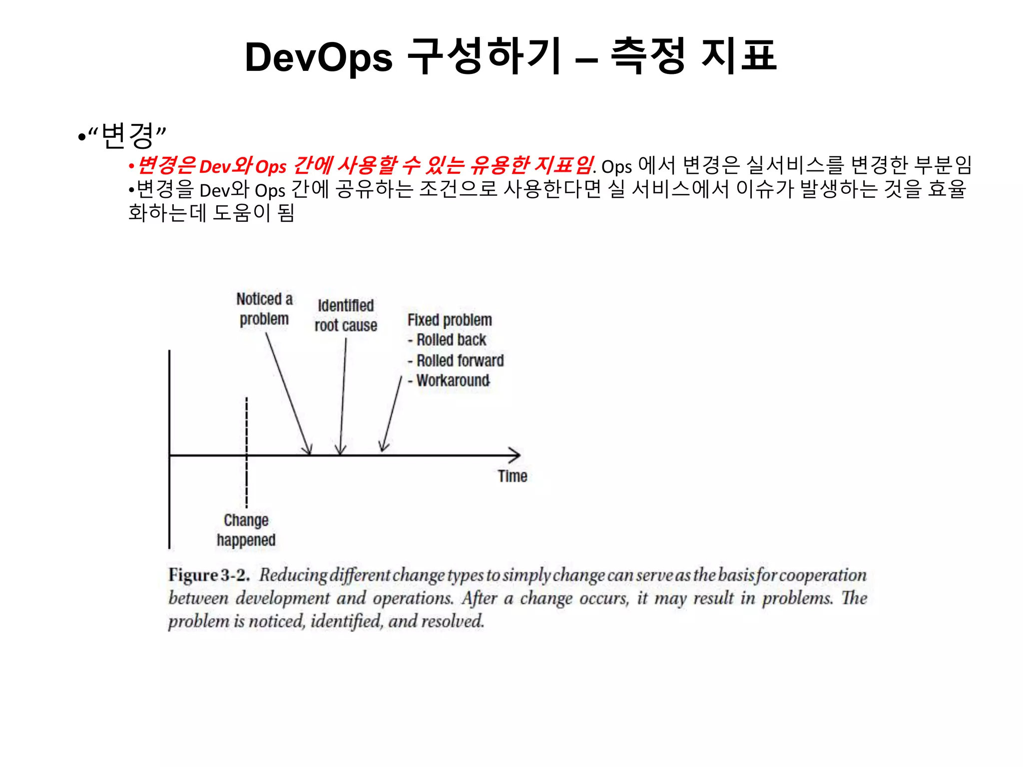 DevOps 구성하기 – 측정 지표
•“변경”
•변경은 Dev와 Ops 간에 사용할 수 있는 유용한 지표임. Ops 에서 변경은 실서비스를 변경한 부분임
•변경을 Dev와 Ops 간에 공유하는 조건으로 사용한다면 실 서비스에서 이슈가 발생하는 것을 효율
화하는데 도움이 됨
 