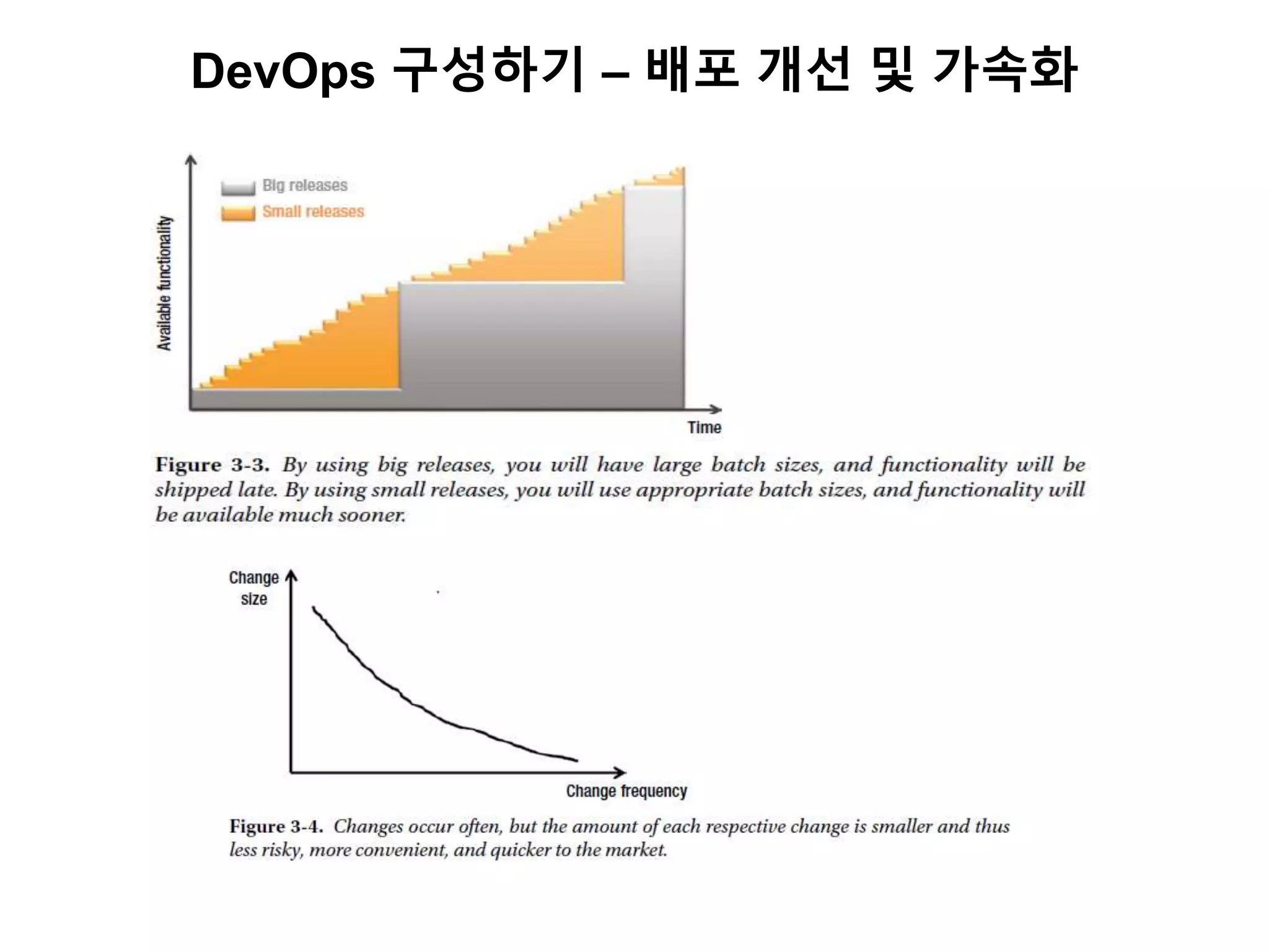 DevOps 구성하기 – 배포 개선 및 가속화
 