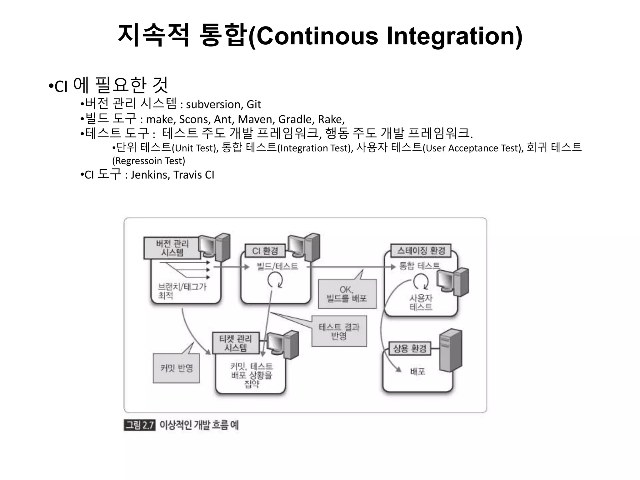 지속적 통합(Continous Integration)
•CI 에 필요한 것
•버전 관리 시스템 : subversion, Git
•빌드 도구 : make, Scons, Ant, Maven, Gradle, Rake,
•테스트 도구 : 테스트 주도 개발 프레임워크, 행동 주도 개발 프레임워크.
•단위 테스트(Unit Test), 통합 테스트(Integration Test), 사용자 테스트(User Acceptance Test), 회귀 테스트
(Regressoin Test)
•CI 도구 : Jenkins, Travis CI
 