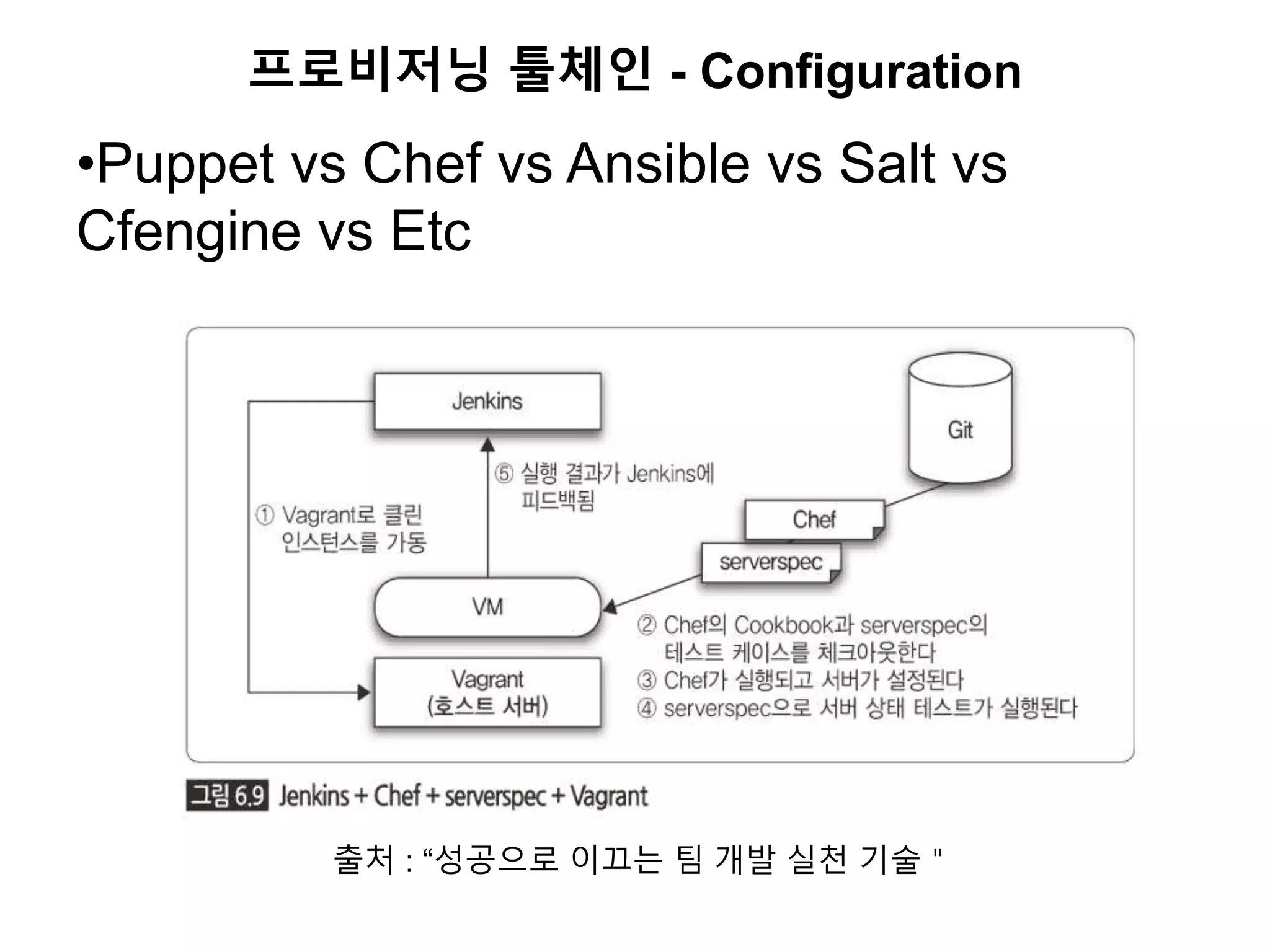 프로비저닝 툴체인 - Configuration
•Puppet vs Chef vs Ansible vs Salt vs
Cfengine vs Etc
출처 : “성공으로 이끄는 팀 개발 실천 기술＂
 