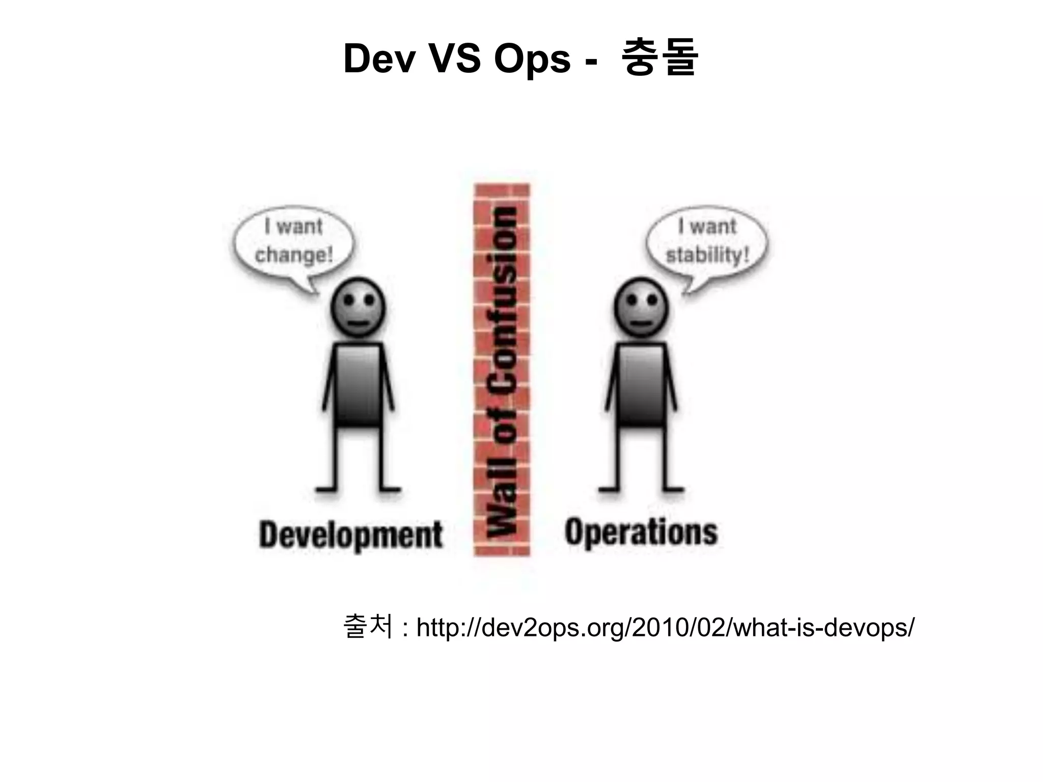 Dev VS Ops - 충돌
출처 : http://dev2ops.org/2010/02/what-is-devops/
 