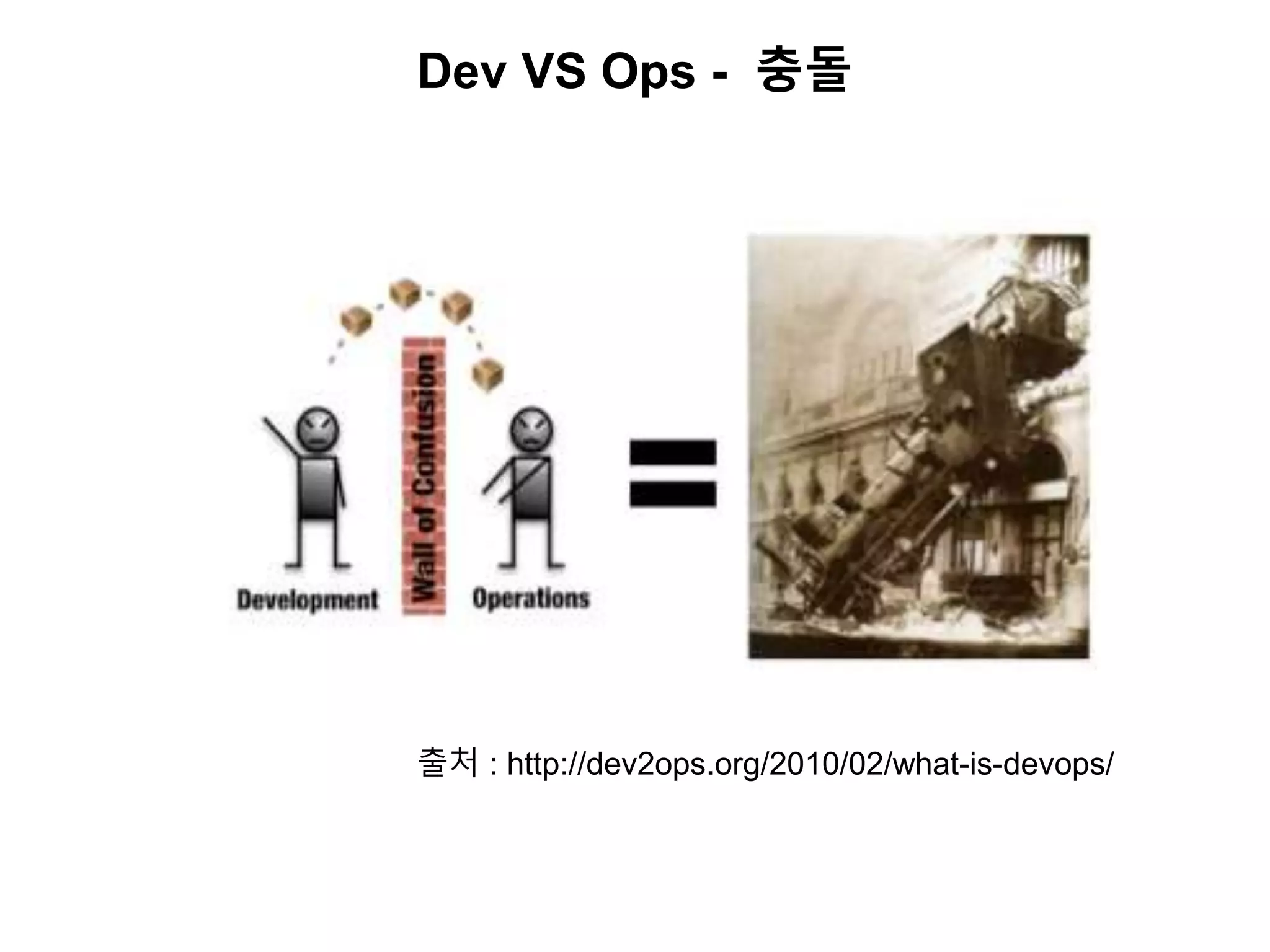 Dev VS Ops - 충돌
출처 : http://dev2ops.org/2010/02/what-is-devops/
 