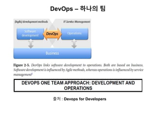 DevOps – 하나의 팀
출처 : Devops for Developers
 