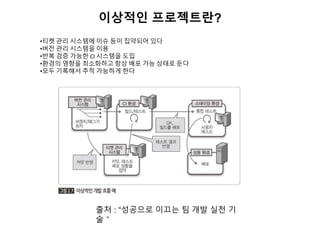 이상적인 프로젝트란?
출처 : “성공으로 이끄는 팀 개발 실천 기
술＂
•티켓 관리 시스템에 이슈 등이 집약되어 있다
•버전 관리 시스템을 이용
•반복 검증 가능한 CI 시스템을 도입
•환경의 영향을 최소화하고 항상 배포 가능 상태로 둔다
•모두 기록해서 추적 가능하게 한다
 