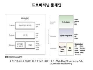 프로비저닝 툴체인
출처 : “성공으로 이끄는 팀 개발 실천 기술＂ 출처 : Web Ops 2.0: Achieving Fully
Automated Provisioning
 