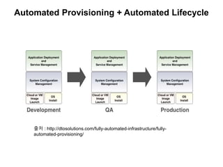Automated Provisioning + Automated Lifecycle
출처 : http://dtosolutions.com/fully-automated-infrastructure/fully-
automated-provisioning/
 