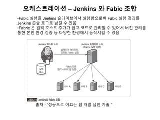 오케스트레이션 – Jenkins 와 Fabic 조합
출처 : “성공으로 이끄는 팀 개발 실천 기술＂
•Fabic 실행을 Jenkins 슬레이브에서 실행함으로써 Fabic 실행 결과를
Jenkins 콘솔 로그로 남길 수 있음
•Fabric 은 원격 호스트 추가가 쉽고 코드로 관리할 수 있어서 버전 관리를
통한 본인 환경 검증 등 다양한 환경에서 동작시킬 수 있음
 